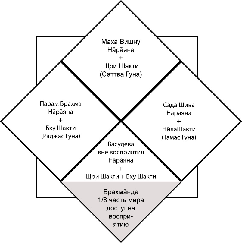 Устройство мира