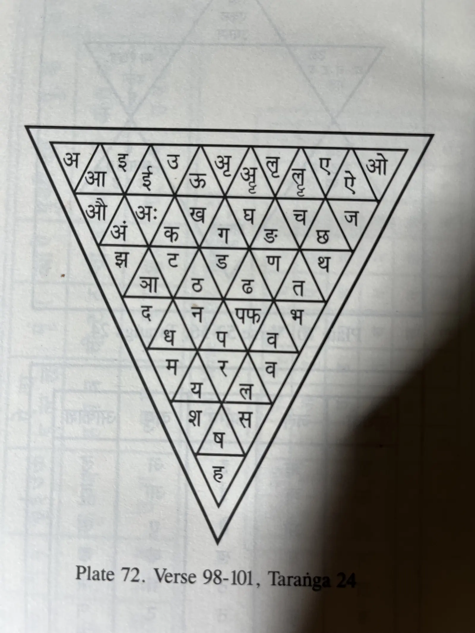 Заполненная Джанана янтра